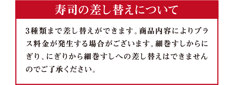 寿司の差し替えについて